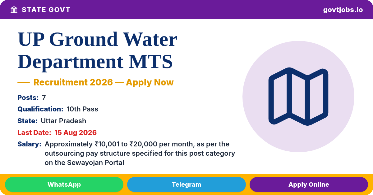 UP Ground Water Department MTS 2026 — 7 Posts, Apply by 15 Aug