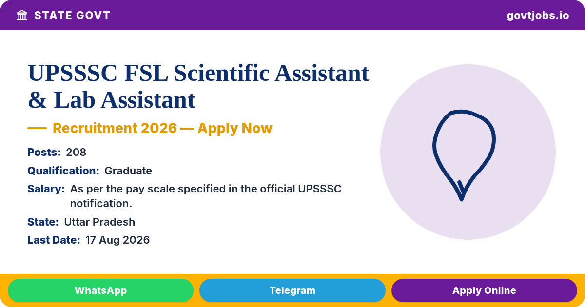 UPSSSC FSL Scientific Assistant & Lab Assistant 2026 — 208 Posts, Apply by 17 Aug (UP)