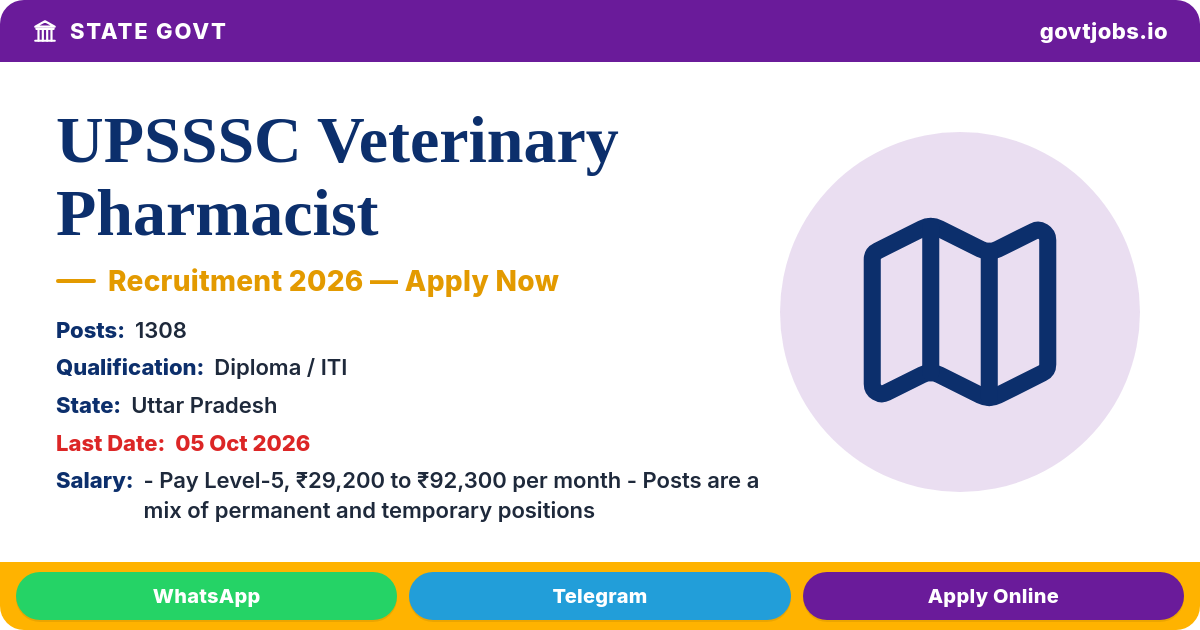 UPSSSC Veterinary Pharmacist Recruitment 2026 — 1,308 Posts, Apply Online 14 Sep–5 Oct (UP)
