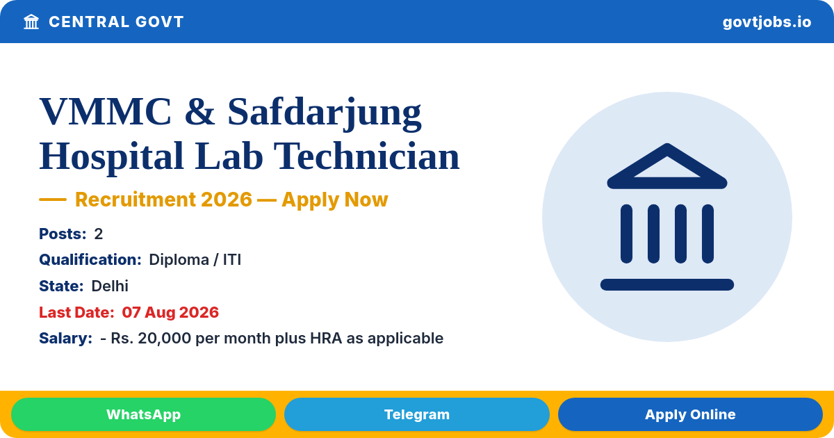 VMMC & Safdarjung Hospital Lab Technician Recruitment 2026 - 2 Posts