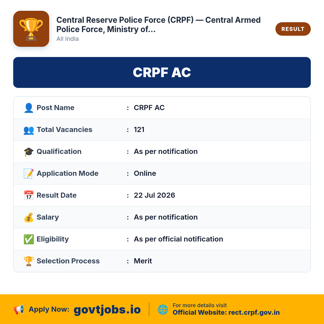 CRPF AC (GD) LDCE Result 2026 — 121 Selected in CRPF, BSF, ITBP, SSB (All India)
