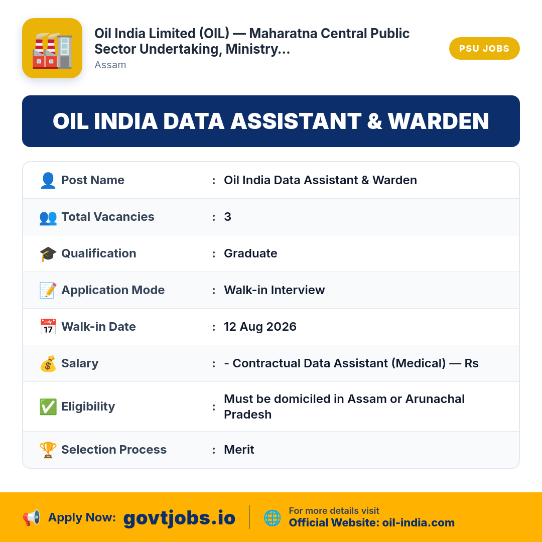 Oil India Data Assistant & Warden 2026 — 3 Posts, Walk-in 12 Aug (Assam)